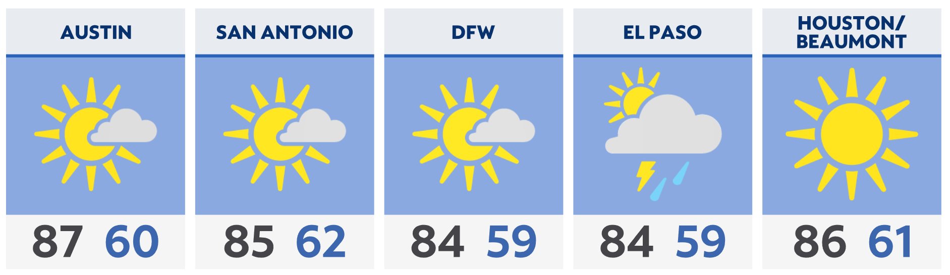 Weather 78596 Texas Weather Forecast
